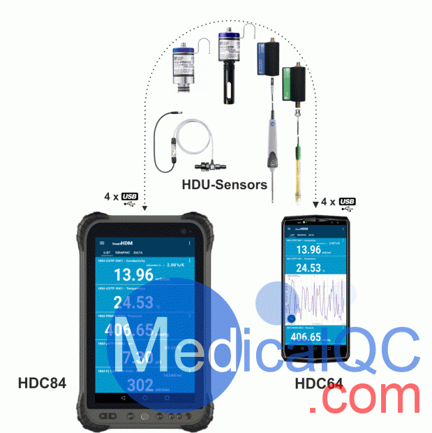 IBP HDC84電導(dǎo)率表，HDC84血透機(jī)分析儀，HDC84血透機(jī)檢測儀