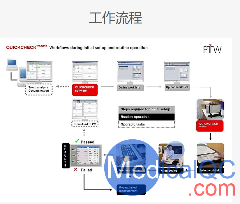 QUICKCHECK webline晨檢儀，QUICKCHECK webline直線加速器晨檢儀