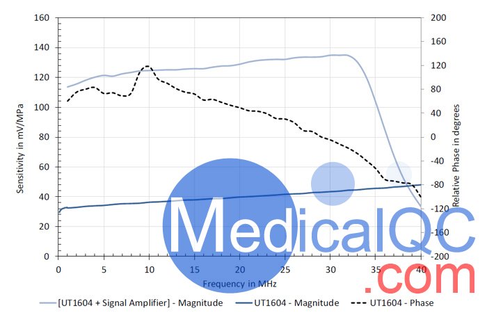 UT1604膜式水聽器,英國(guó)PA UT1604膜式水聽器測(cè)試波形圖
