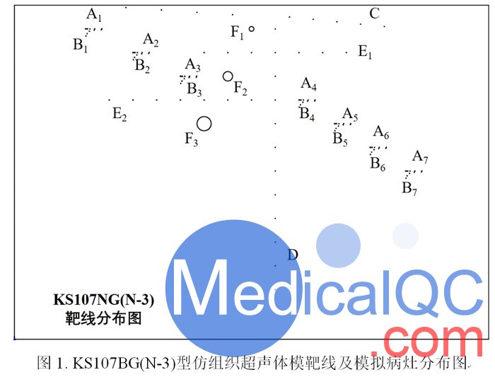 KS107BG(N-3)型仿組織超聲體模靶線及模擬病灶分布圖