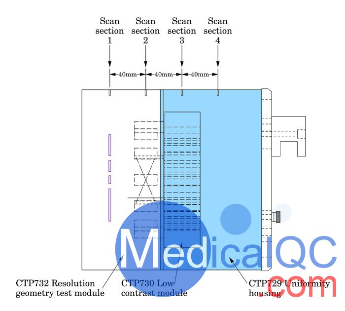 Catphan604 CT性能模體,CTP604 CT質(zhì)控模體測(cè)試模塊結(jié)構(gòu)圖